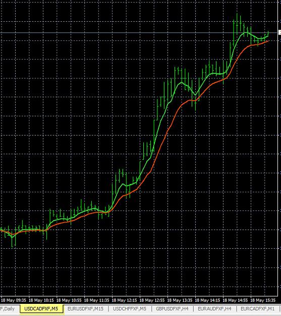 Click to Enlarge

Name: 5-18-2015 USDCAD Chart.jpg
Size: 172 KB