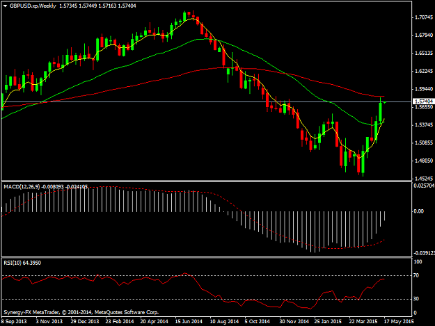 Click to Enlarge

Name: GBPUSD.xpWeekly.png
Size: 31 KB