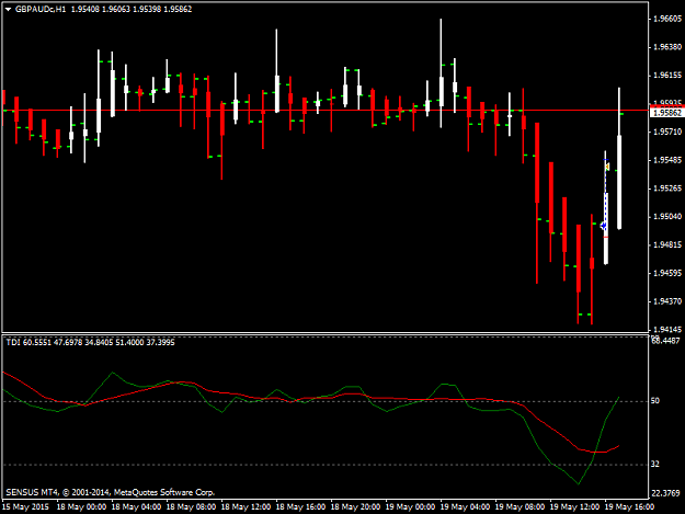 Click to Enlarge

Name: GBPAUDcH1.png  tms ga h1 50 pips.png
Size: 29 KB