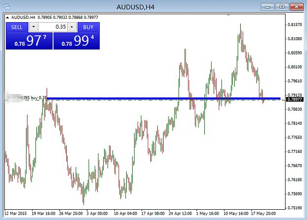 Click to Enlarge

Name: AUDUSD 2015.05.20.png
Size: 32 KB