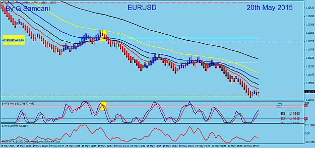Click to Enlarge

Name: 44  EURUSD  Entry   05-19-15.png
Size: 50 KB