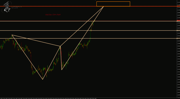 Click to Enlarge

Name: UsdJpy 15m chart .gif
Size: 43 KB