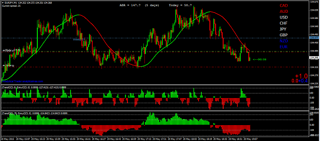 Click to Enlarge

Name: EURUSD.png
Size: 62 KB