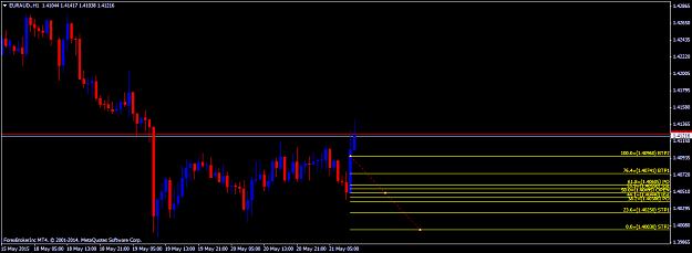 Click to Enlarge

Name: EURAUD.H1.png
Size: 35 KB