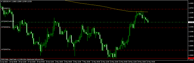 Click to Enlarge

Name: USDCADH421515.png
Size: 35 KB