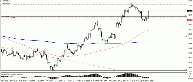 Click to Enlarge

Name: gbpusd pin h4.gif
Size: 21 KB