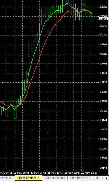 Click to Enlarge

Name: 5-21-2015 GBPAUD Chart.jpg
Size: 120 KB