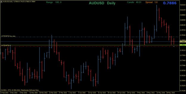 Click to Enlarge

Name: AUDUSDDaily.1.png
Size: 26 KB