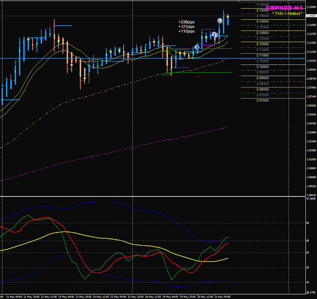 Click to Enlarge

Name: GBPNZD week H4-D1 trades closed.png
Size: 53 KB