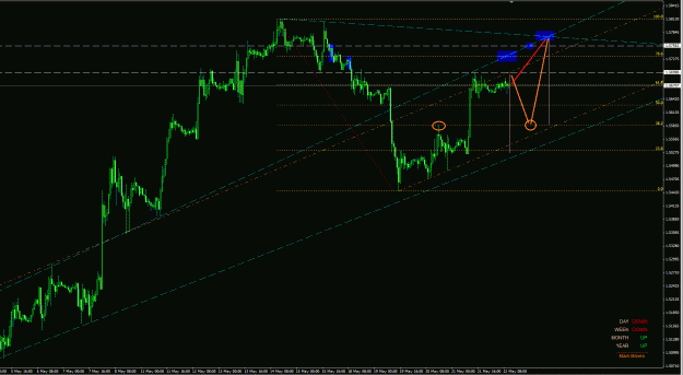 Click to Enlarge

Name: GBP ff 22May15.gif
Size: 40 KB