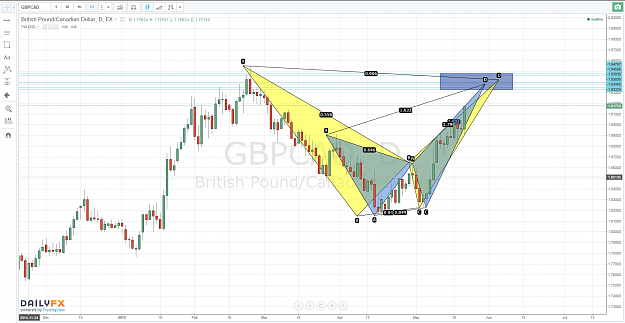 Click to Enlarge

Name: 21.05.15-GBPCAD-D1-Crab Bat.PNG
Size: 168 KB