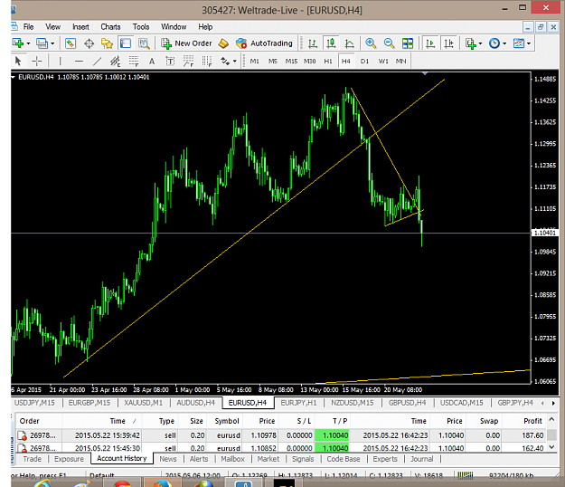 Click to Enlarge

Name: eurusd-h4-weltrade.png
Size: 67 KB