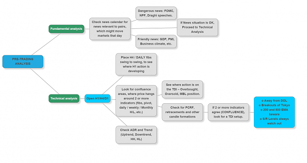 Click to Enlarge

Name: Own mindmap.png
Size: 159 KB