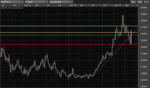 Click to Enlarge

Name: USDPLN Weekly DBLHC.jpg
Size: 102 KB