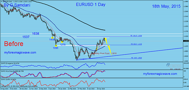 Click to Enlarge

Name: 43  EURUSD  Daily   05-18-15  Before.png
Size: 46 KB