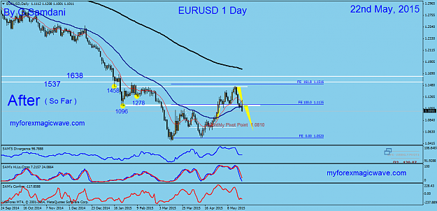 Click to Enlarge

Name: 50  EURUSD   daily  05-22-15  After.png
Size: 47 KB