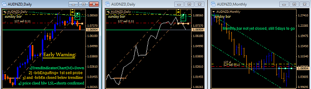 Click to Enlarge

Name: AUDNZD Dly+Mthly short 24May sun 2015.png
Size: 33 KB