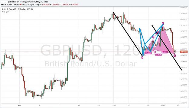 Click to Enlarge

Name: gbpusd.jpg
Size: 165 KB