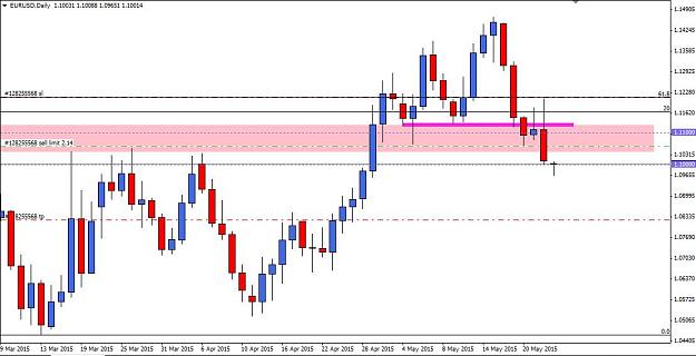 Click to Enlarge

Name: EURUSD Daily BEOB.jpg
Size: 77 KB