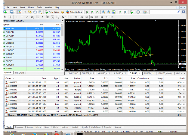 Click to Enlarge

Name: eurusd-h1-weltrade.png
Size: 92 KB