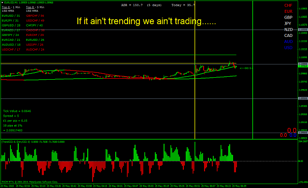 Click to Enlarge

Name: if it ain't trending we ain't trading.png
Size: 50 KB