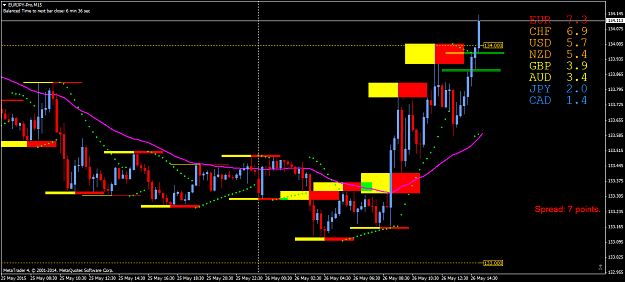 Click to Enlarge

Name: EURJPY-ProM15.png
Size: 54 KB