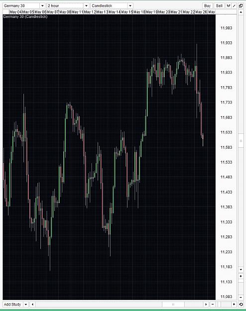 Click to Enlarge

Name: DAX30, 2015 May 26.jpg
Size: 386 KB