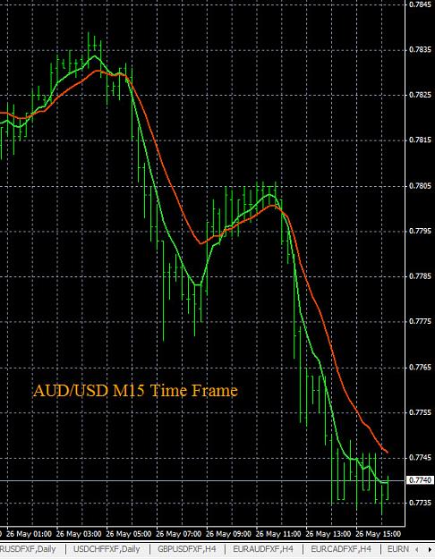 Click to Enlarge

Name: 5-26-2015 AUDUSD Chart.jpg
Size: 160 KB
