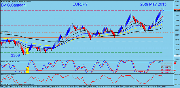 Click to Enlarge

Name: 32  EURJPY  M4 entry  05-26-15.png
Size: 55 KB