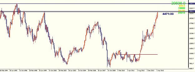Click to Enlarge

Name: 225 monthly chart.JPG
Size: 78 KB