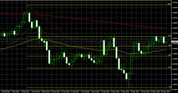 Click to Enlarge

Name: gbpchf0527.png
Size: 51 KB