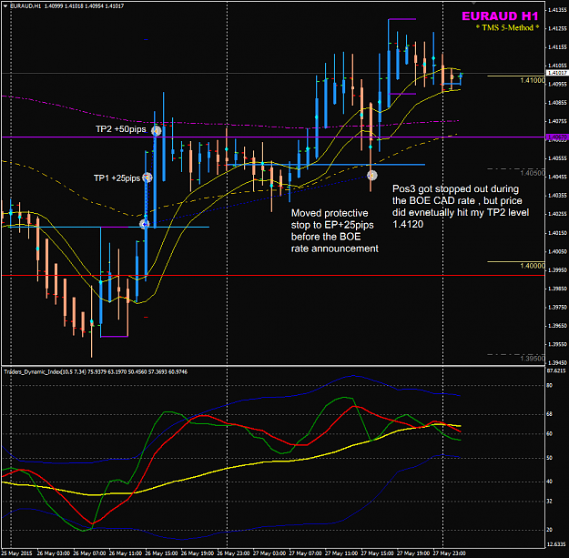 Click to Enlarge

Name: EURAUD week 22 26 May H1 trades closed.png
Size: 52 KB