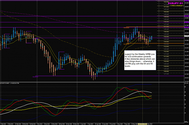 Click to Enlarge

Name: EURJPY week 22 D chart 28 May.png
Size: 84 KB