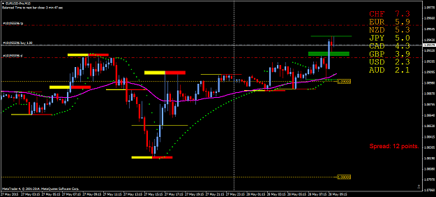 Click to Enlarge

Name: EURUSD-ProM15 28.5.15_1.png
Size: 52 KB