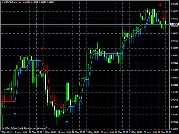 Click to Enlarge

Name: usdchfmicro-h4-trading-point-of.png
Size: 40 KB