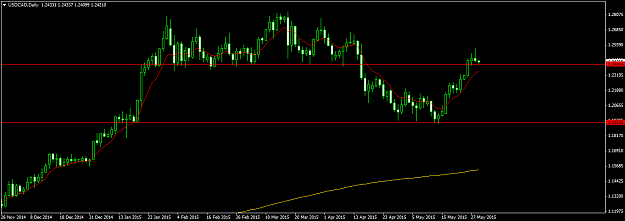 Click to Enlarge

Name: USDCADDaily29515.png
Size: 30 KB