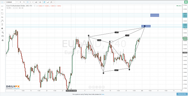 Click to Enlarge

Name: 29.05.15-EURAUD-4H Butterfly.PNG
Size: 154 KB