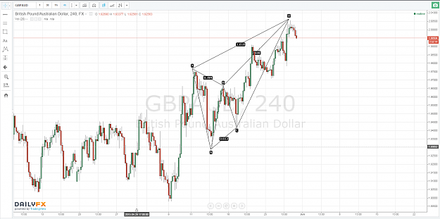 Click to Enlarge

Name: 29.05.15-GBPAUD-4H-Butterfly.PNG
Size: 148 KB