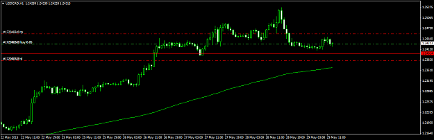 Click to Enlarge

Name: USDCADH129515.png
Size: 24 KB