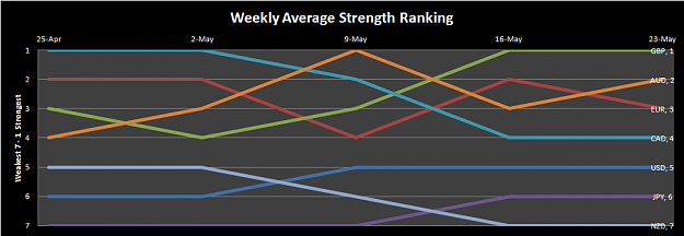 Click to Enlarge

Name: Weekly Graph.png
Size: 21 KB