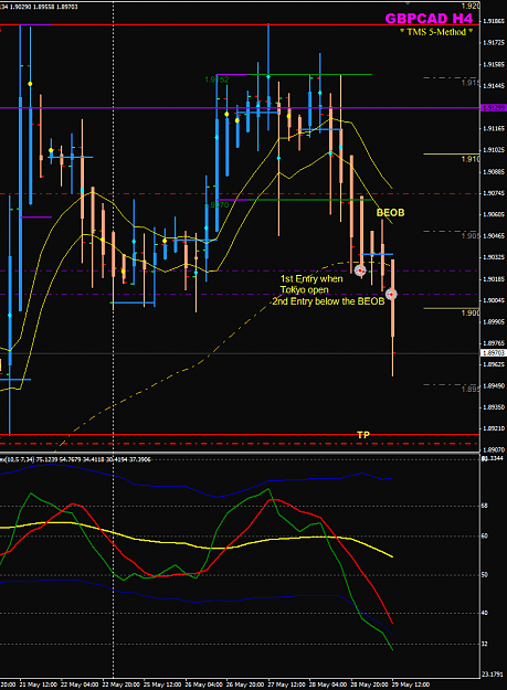 Click to Enlarge

Name: GBPCAD week 22 29May H4 trades.png
Size: 44 KB