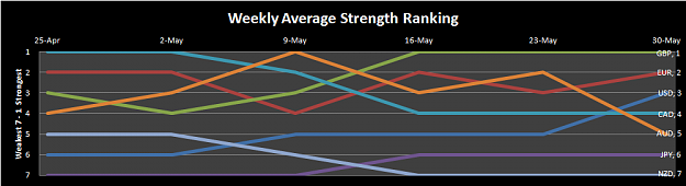 Click to Enlarge

Name: Weekly Graph.png
Size: 15 KB