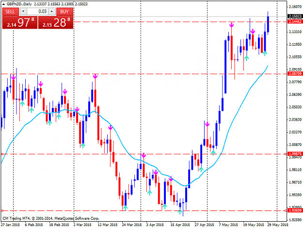 Click to Enlarge

Name: GBPNZD.Daily.png
Size: 40 KB