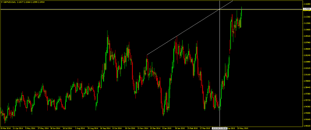 Click to Enlarge

Name: gbpnzd30may.png
Size: 61 KB