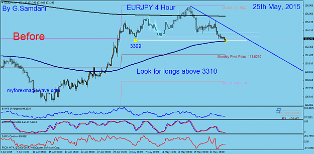 Click to Enlarge

Name: 31  EURJPY  H4  05-25-15 Before.png
Size: 48 KB