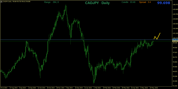 Click to Enlarge

Name: CADJPYDaily.png
Size: 28 KB