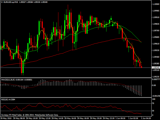 Click to Enlarge

Name: EURUSD.xpM15.png
Size: 38 KB