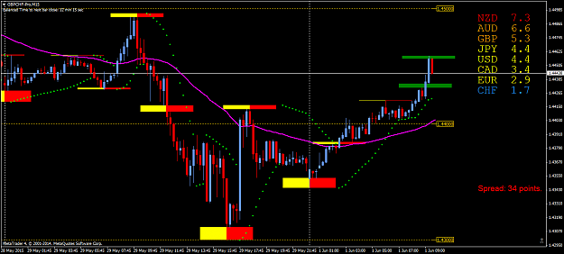 Click to Enlarge

Name: GBPCHF-ProM15 1.6.15_2.png
Size: 54 KB