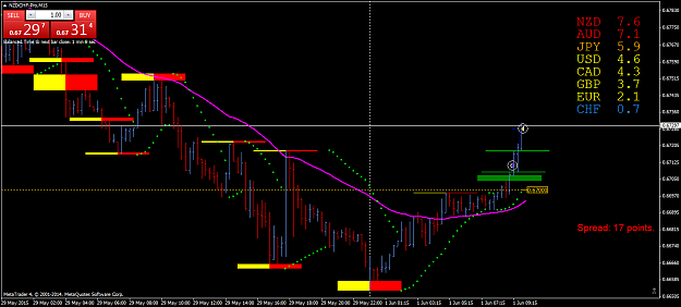 Click to Enlarge

Name: NZDCHF-ProM15 1.6.15_3.png
Size: 59 KB