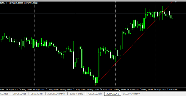 Click to Enlarge

Name: audnzd2.png
Size: 17 KB
